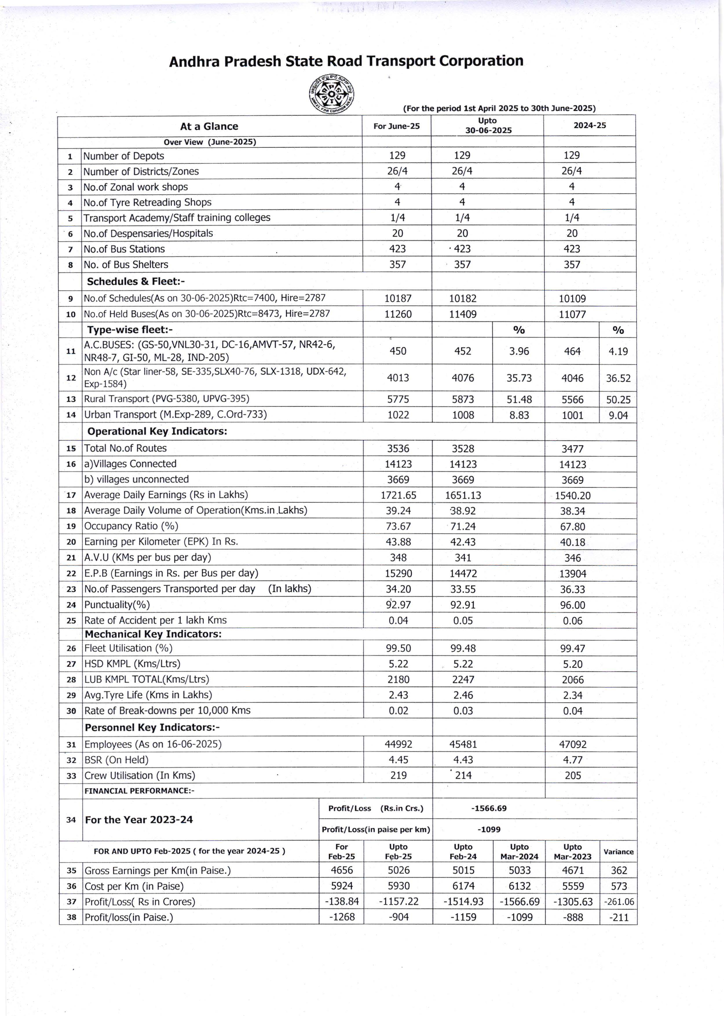 atglance feb